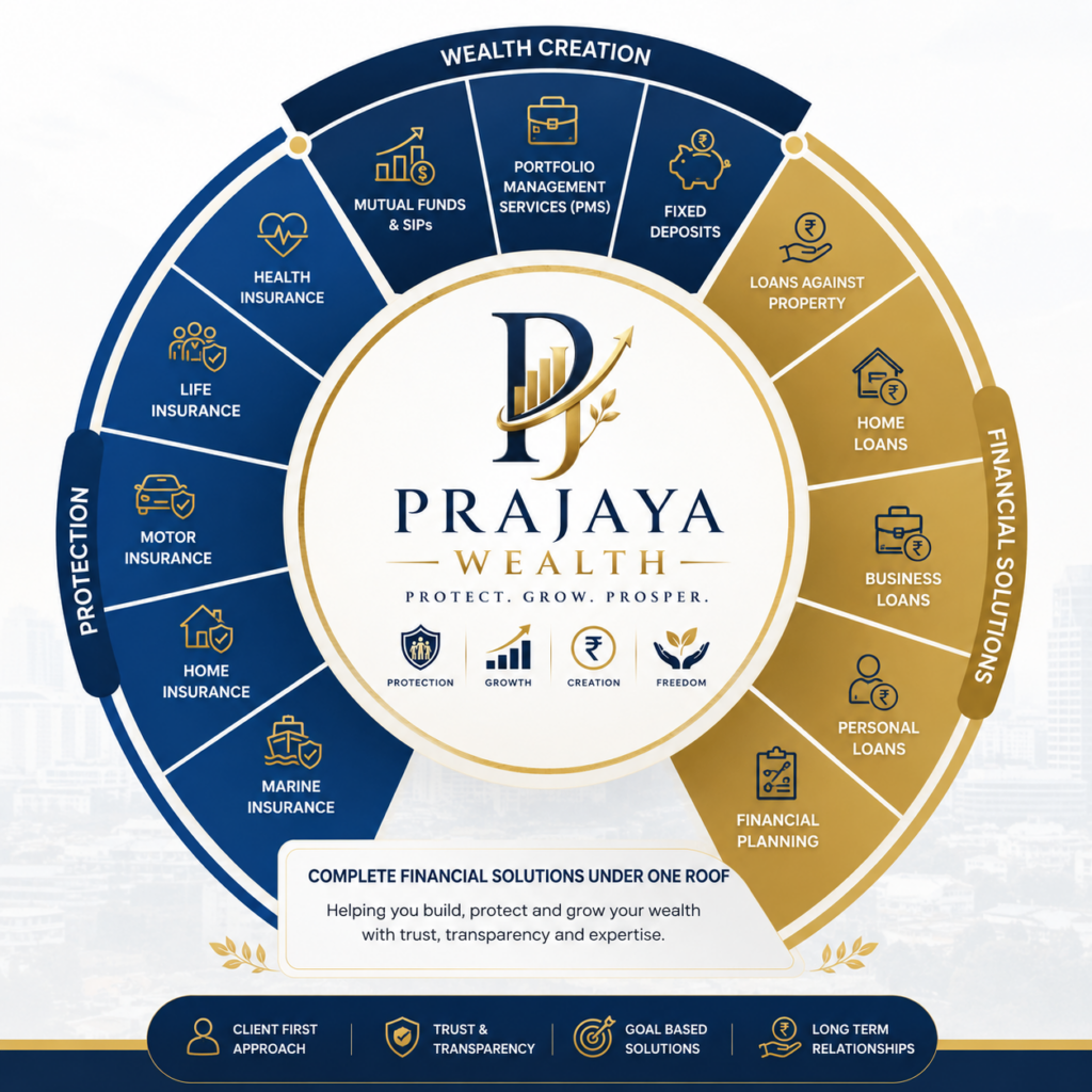 Financial Servicess 1024x1024